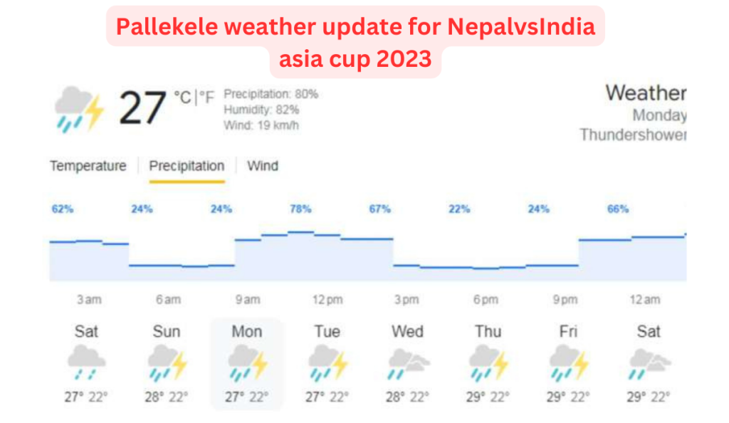 India vs Nepal Asia Cup 2023: The most recent information regarding the weather forecast for Pallekele on Monday.